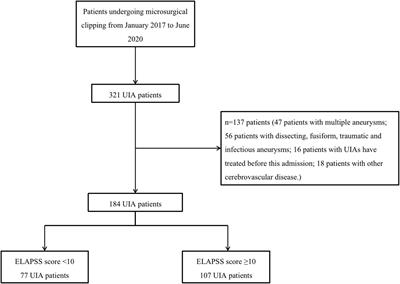 Increased Levels of Serum IL-15 and TNF-β Indicate the Progression of Human Intracranial Aneurysm
